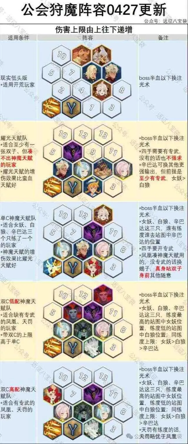 《剑与远征启程》公会狩魔最新女妖阵容最全推荐