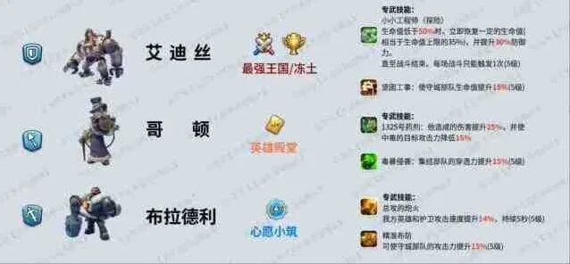 无尽冬日七代英雄培养教程全