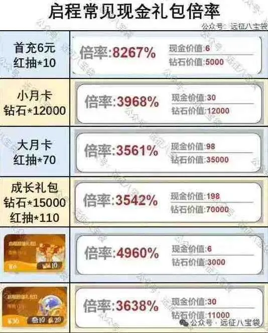 剑与远征火龙