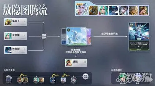 象棋敖隐图腾流技巧指南