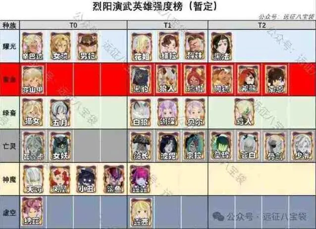 剑与远征烈阳演武奖励收获攻略