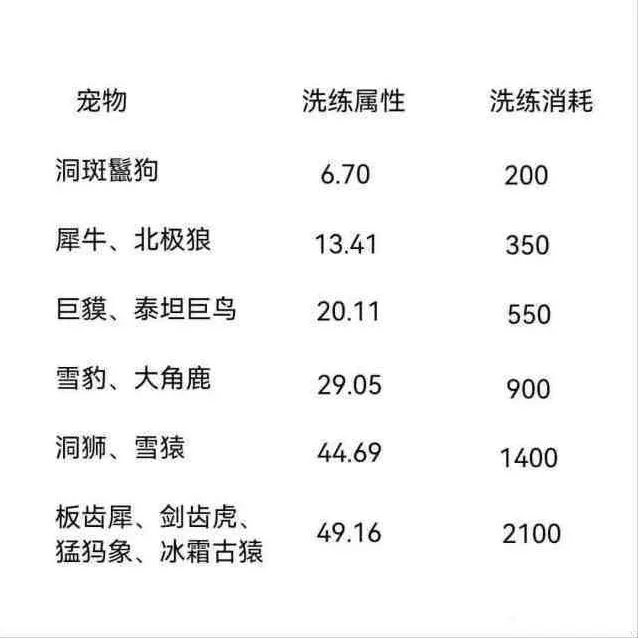 无尽冬日洗练