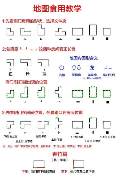 《超自然行动组》精绝古城困难小抄图片一览教程