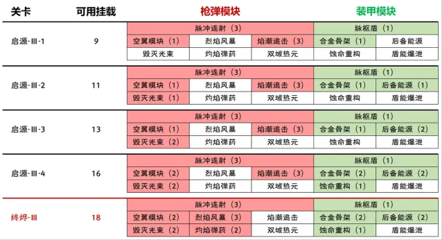 绝区零攻略