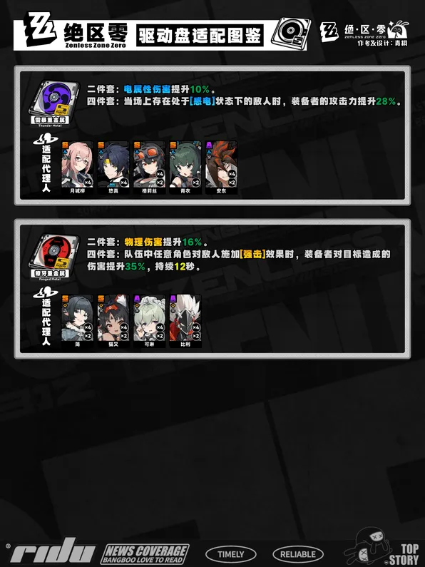 异常绝区