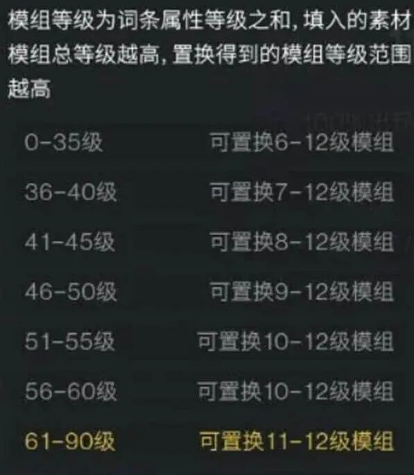 异常模组