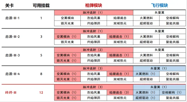 绝区零详解