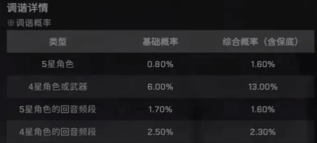 鸣潮卡池保底机制攻略教程