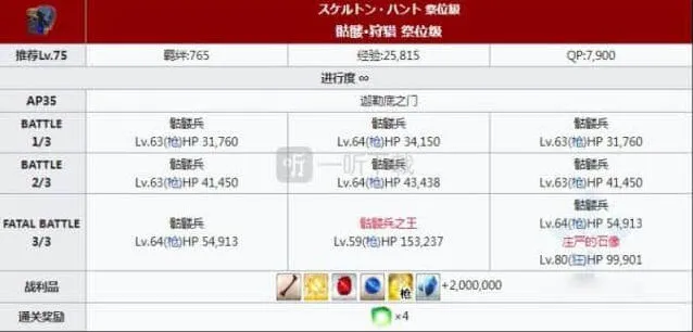 命运配置