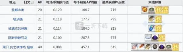 命运精灵