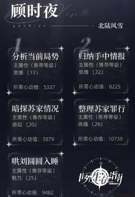 世界之外易遇-爱莎医院的黑幕支线任务教程
