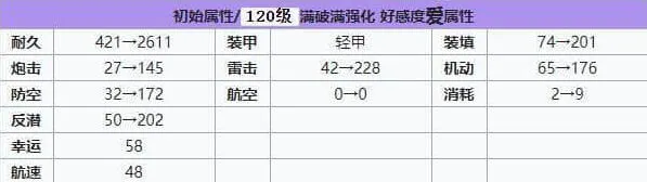 碧蓝航线强度