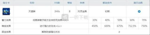 命运值得