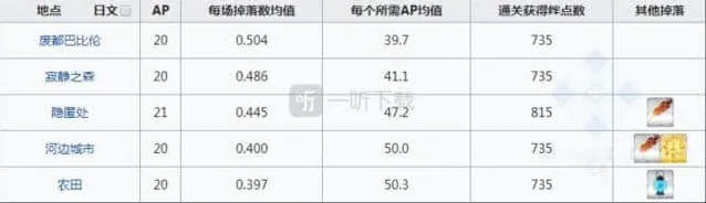 命运刷爆