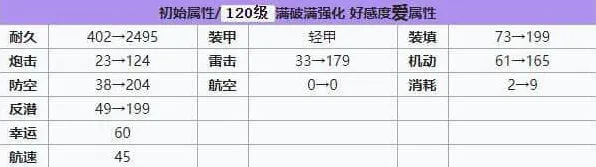 碧蓝航线强度