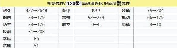 碧蓝航线建造