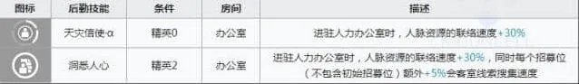 《明日方舟》月禾基建技能一览与宿舍技能介绍