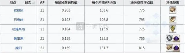 命运刷爆