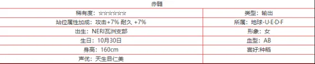 交错战线赤髓怎么样？ 赤髓角色技能立绘强度分析分享