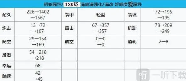 流程：碧蓝航线命运女神建造时间 碧蓝航线命运女神装备技能强度