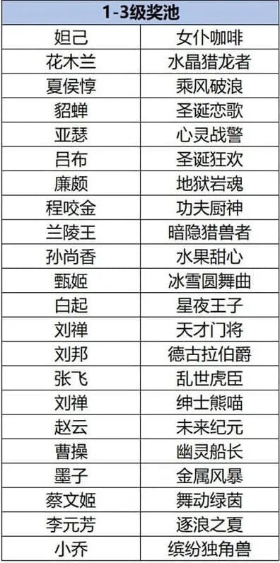 王者荣耀是什么