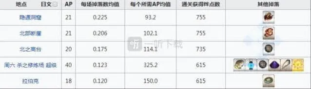 命运刷爆