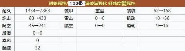 碧蓝航线强度