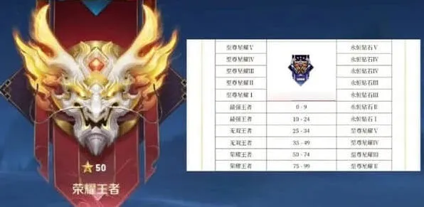 王者荣耀S37赛季段位继承详解