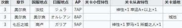 命运从者