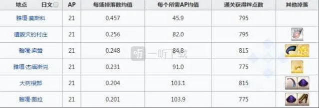 命运结冰