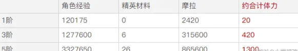 原神值得吗