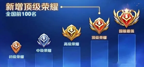 王者荣耀最低战力地区攻略