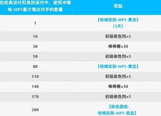 香肠派对新赛季