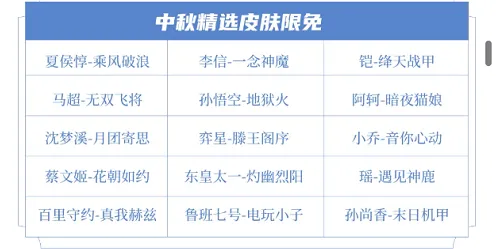 王者荣耀一览