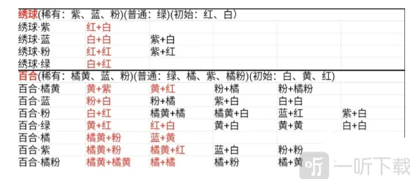 桃源深处有人家花卉育种配方全流程