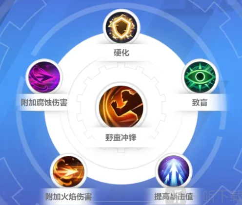 异常狂人开荒攻略指南