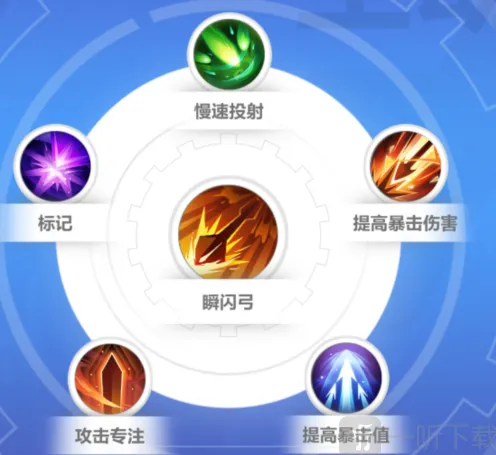 火炬之光无限逃脱者宾技能搭配流程指南