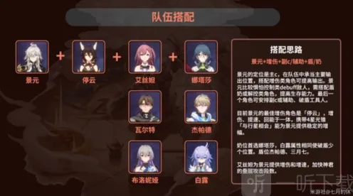 崩坏星穹铁道景元队伍搭配推荐