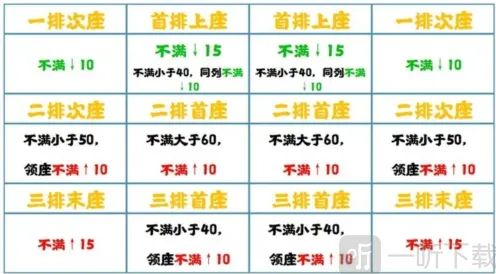 《无悔华夏》七国之乱削藩步骤