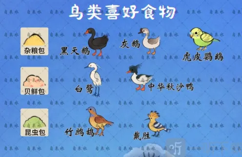 桃源深处有人家鸟类喜好食物一览完整攻略
