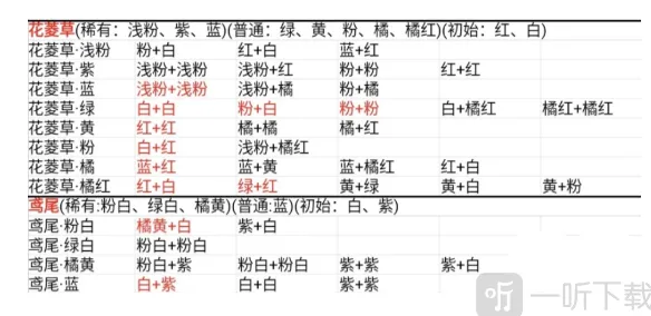 桃源深处有人家花卉