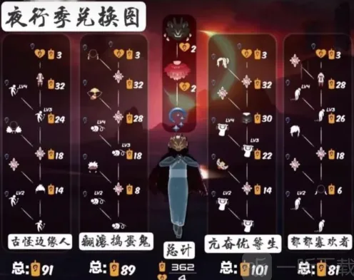 光遇夜行季先祖在哪 先祖位置兑换图全攻略