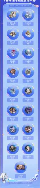 崩坏星穹铁道：四月许愿奖品更新介绍教程