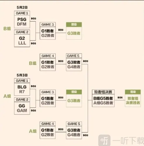 英雄联盟分组