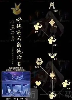 光遇统治者先祖6.29复刻位置全攻略