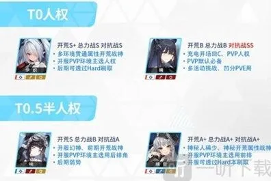 蔚蓝档案初始角色推荐有哪些 介绍