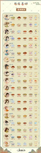 《桃源深处有人家》村民喜好物品一览流程攻略