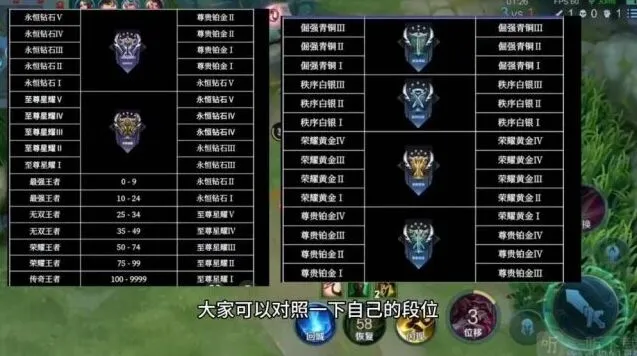 《王者荣耀》s32段位继承规则详解