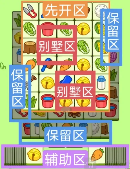 羊了个羊2月28日关卡教程