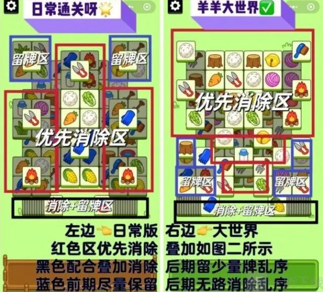 羊了个羊第二关2023.2.23通关详解